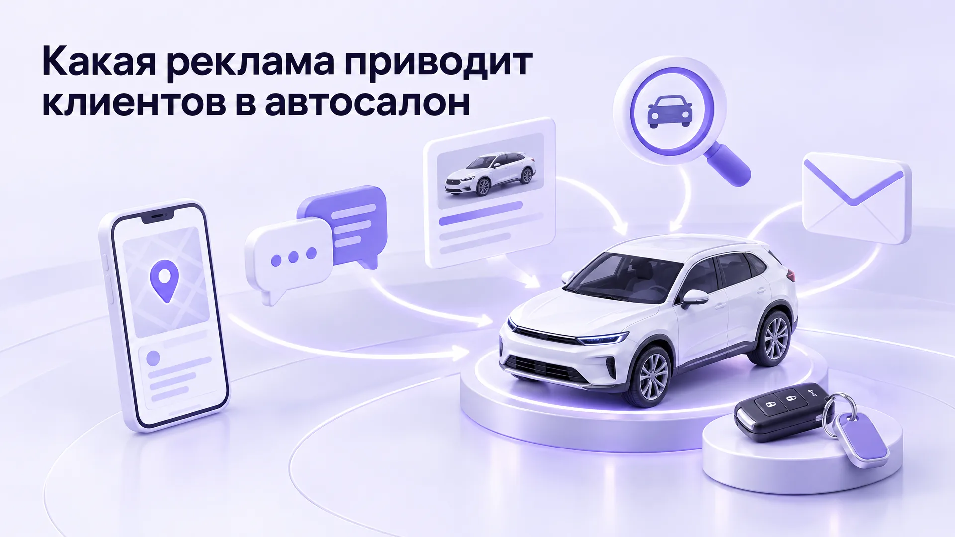 Какая реклама приводит клиентов в автосалон
